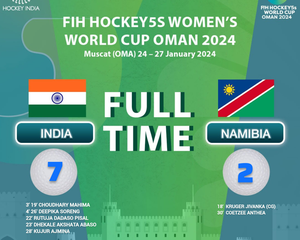 Hockey 5s Women’s WC: India beat Namibia 2-0 to enter quarterfinal