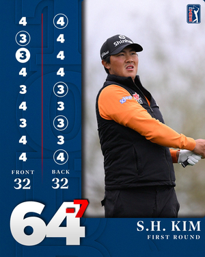 South Korea’s Kim shares first-round lead at Cognizant; Bhatia way behind