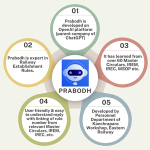 Eastern Railway develops ‘Prabodh’ chatbox for easier access to railway rules